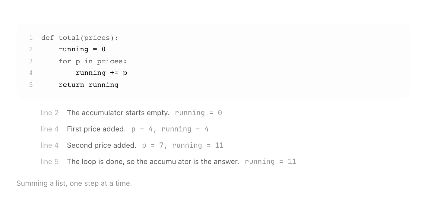 Python source for summing a list, with a stepped trace of the accumulator.