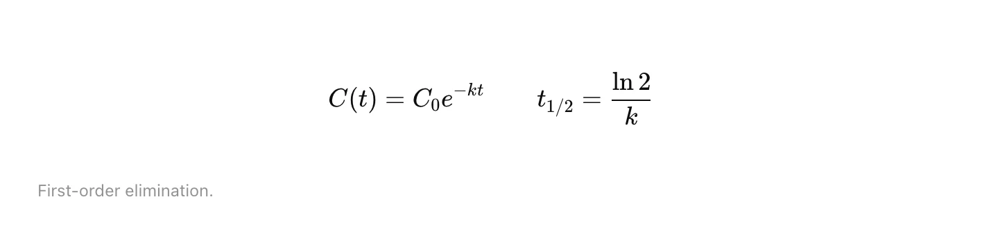 First order elimination, type-set as an equation.
